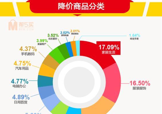 天猫网站栏目分析怎么写？如何深入理解栏目功能与用户需求？