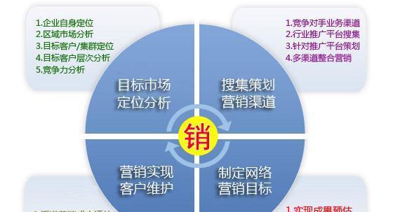 株洲网站建设营销怎么做？如何提升网站流量和转化率？