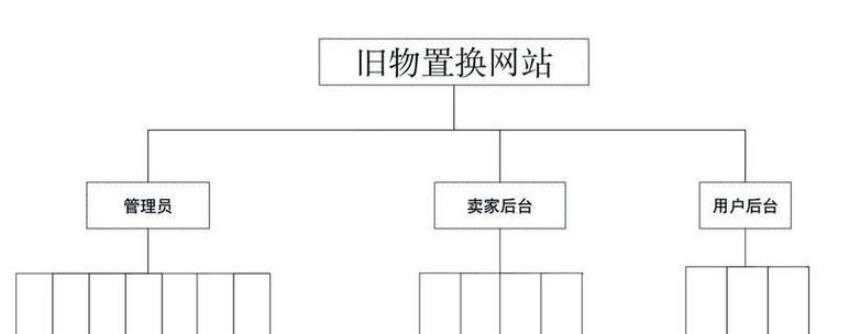 如何搭建美观网站推广？有哪些步骤和技巧？