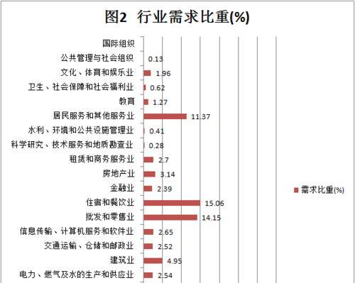 人力网站分析报告怎么写？需要包含哪些关键要素？