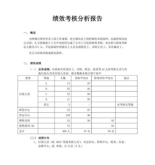 人力网站分析报告怎么写？需要包含哪些关键要素？