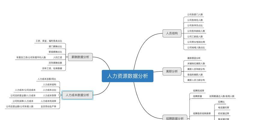 人力网站分析报告怎么写？需要包含哪些关键要素？
