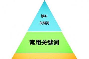 网站文章怎么布局关键词？布局关键词的正确方法是什么？