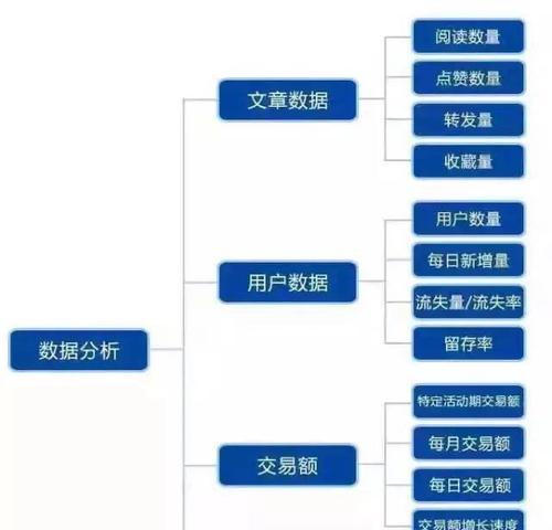 捕鱼网站推广方案怎么做？常见问题有哪些解决方法？