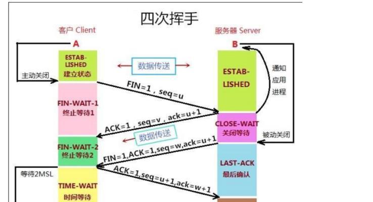 HTML中块状元素与内联元素的区别是什么？如何区分它们？