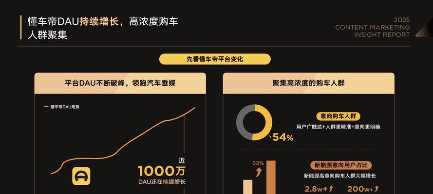 营销洞察网站怎么做的好？如何打造高效的营销洞察平台？