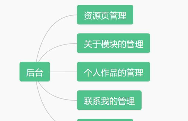 网站后台地址怎么查看？后台分析有哪些步骤？