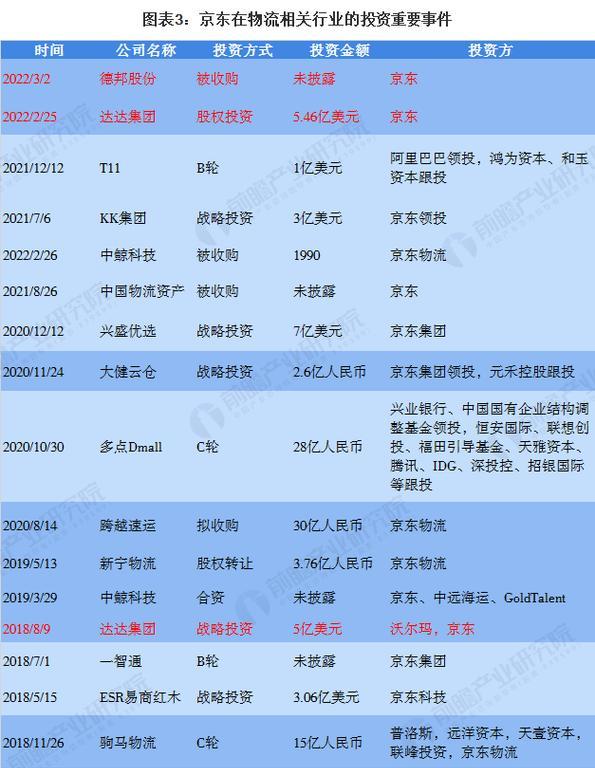 京东网站事件分析怎么写？分析方法和步骤是什么？