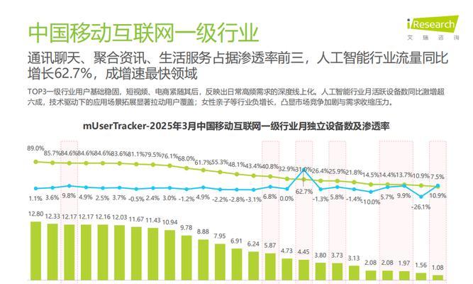 网站用户怎么做流量分析？流量分析的正确方法是什么？