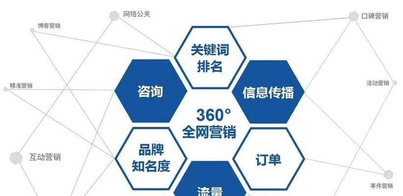 有网站网络营销怎么做好？如何提升网站流量和转化率？
