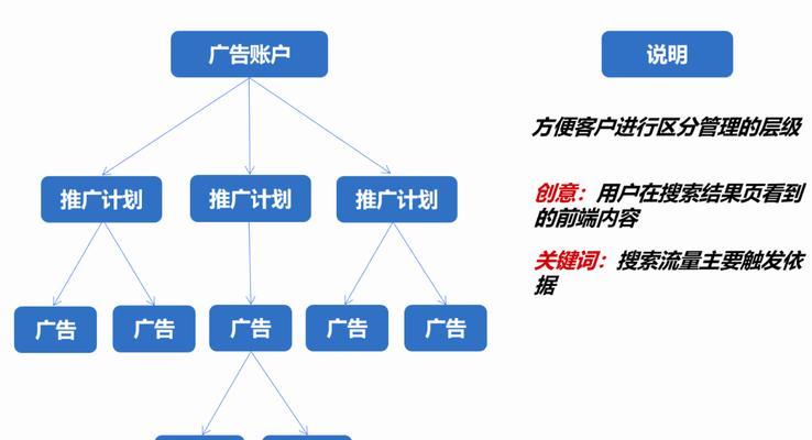 网站关键词文案怎么写好？如何提升SEO效果？