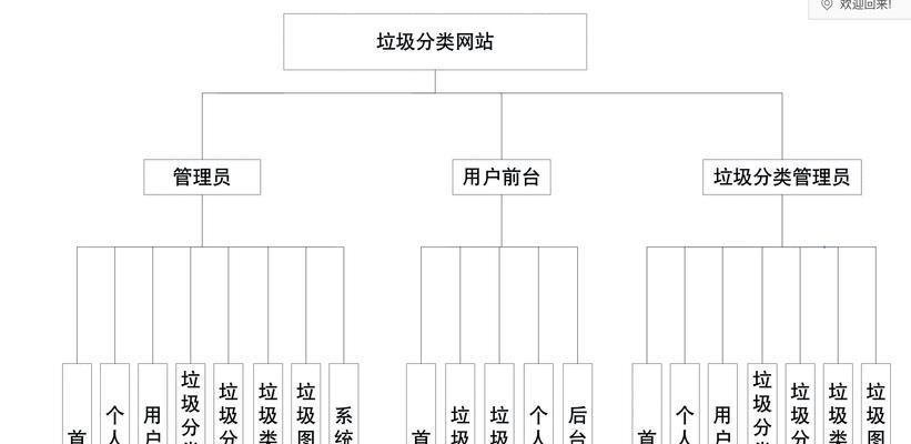 现状分析网站怎么做？如何进行有效的网站现状分析？