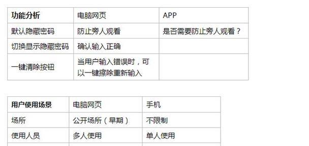 优秀交互网站分析怎么写？分析要点和步骤是什么？