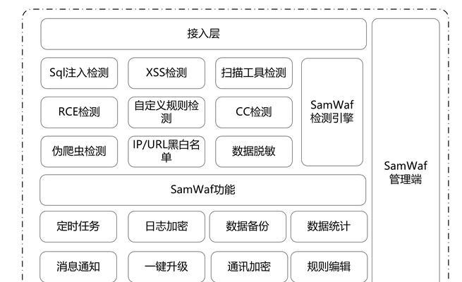 型网站架构怎么写？如何构建高效型网站架构？