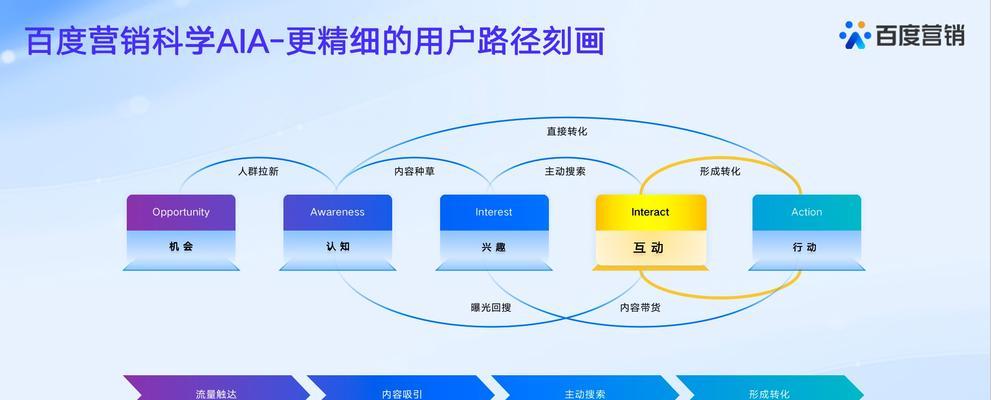 百度营销怎么开网站？开网站的步骤和注意事项是什么？
