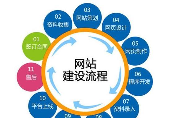 营销建网站怎么建？需要哪些步骤和注意事项？