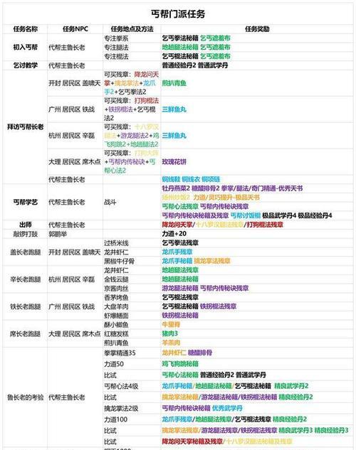 网站分析任务清单怎么写？如何有效规划网站分析任务？