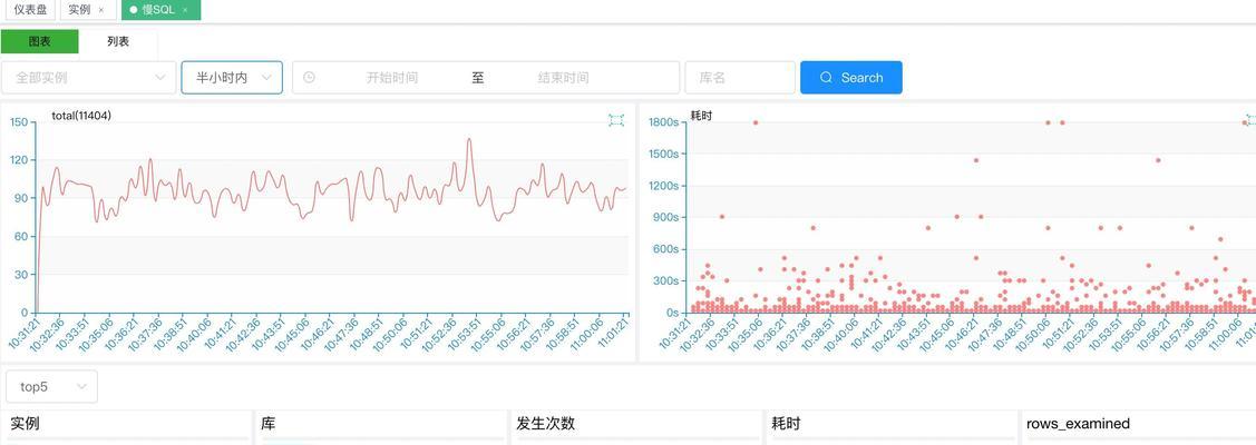 如何查看网站日志？分析网站日志的步骤和常见问题是什么？