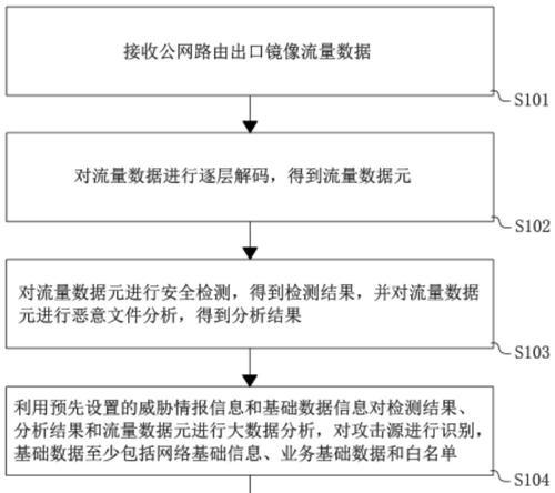 封堵网站分析怎么写？分析报告的正确撰写方法是什么？