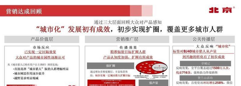 如何打造自己的推广网站？需要哪些步骤和技巧？