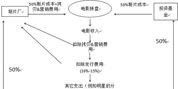 电影网站关键词怎么设置？如何优化提升SEO效果？