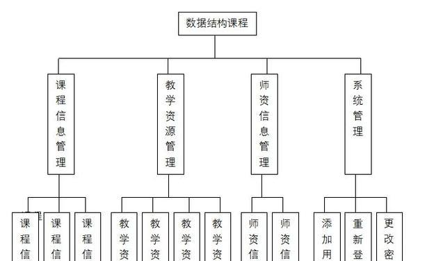网站结构图分析怎么做？如何优化网站结构以提升SEO效果？