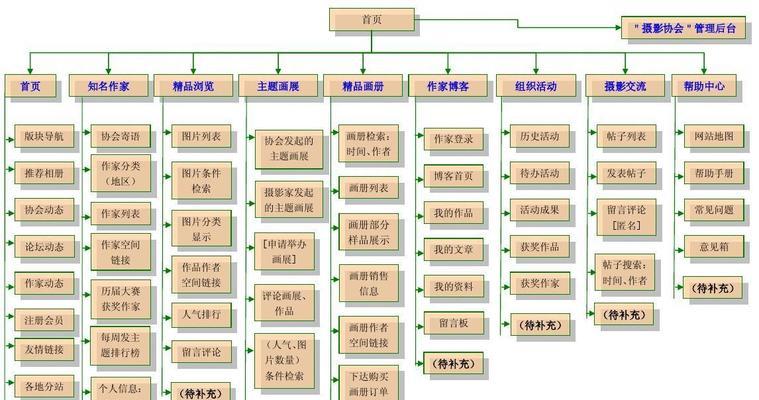 网站结构图分析怎么做？如何优化网站结构以提升SEO效果？