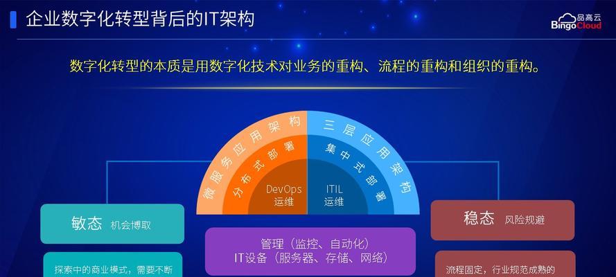 网站结构图分析怎么做？如何优化网站结构以提升SEO效果？