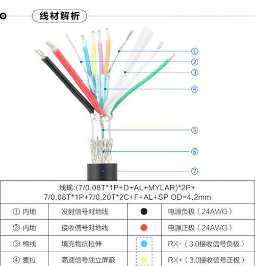 dede网站改版后数据迁移的步骤是什么？如何确保数据完整性？