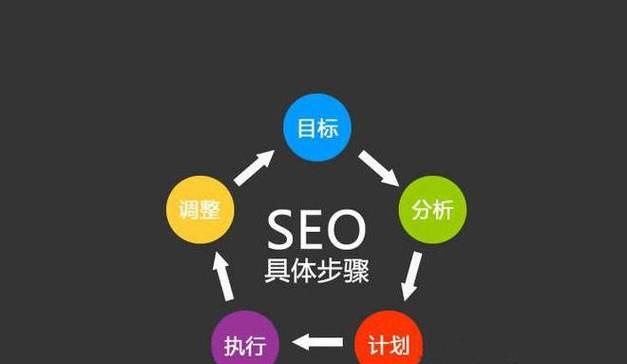 企业网站推广方法有哪些？如何有效提升网站流量？