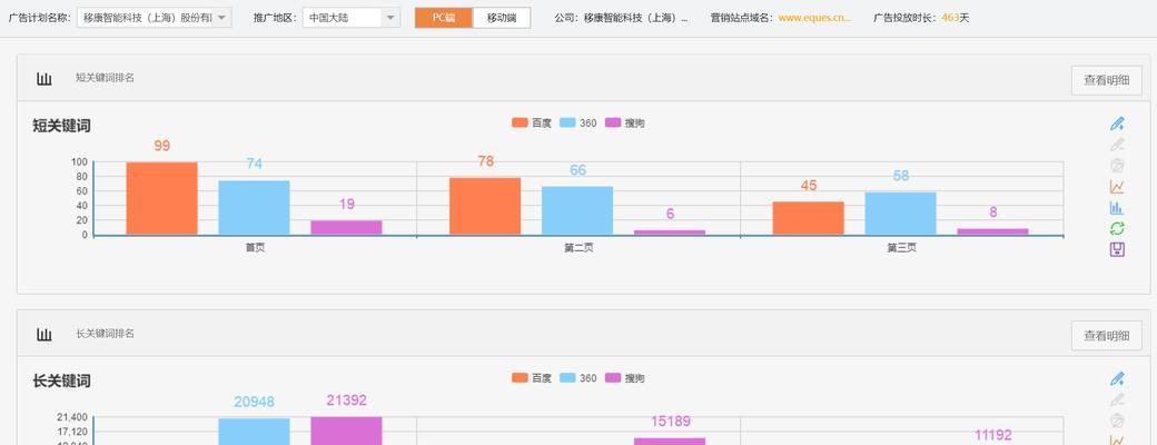 如何计算网站曝光量？分析网站曝光量的正确方法是什么？