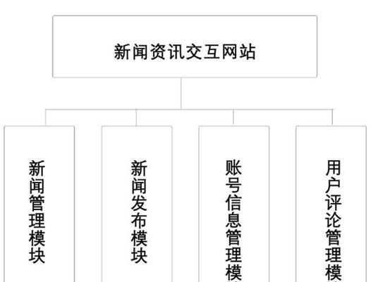 网站架构模式怎么做？如何优化网站结构以提升SEO效果？