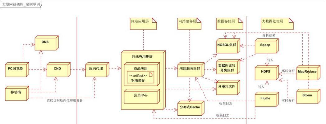 网站架构模式怎么做？如何优化网站结构以提升SEO效果？