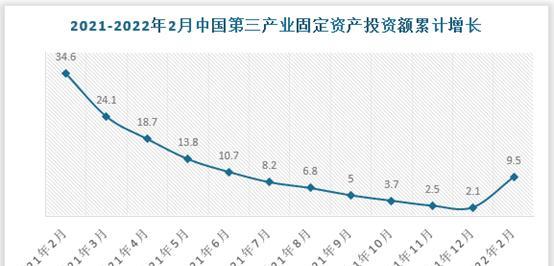 网恋网站现状分析报告怎么写？报告中应包含哪些关键数据和趋势？