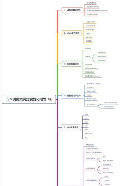 网站架构性能优化怎么写？提升网站速度的策略有哪些？