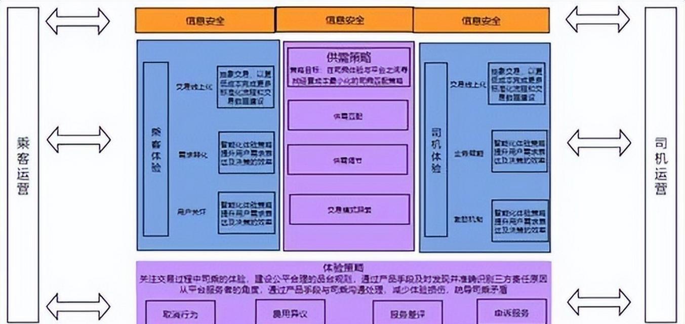 网站架构性能优化怎么写？提升网站速度的策略有哪些？