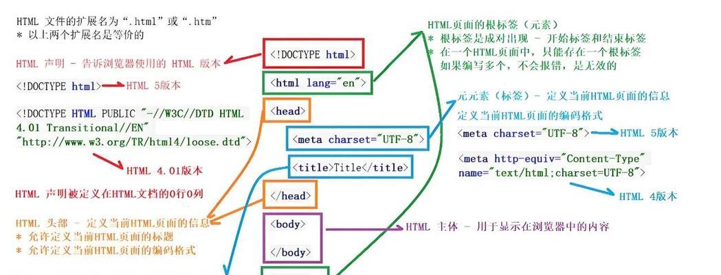 HTML5网页构成要素有哪些？如何构建一个标准的HTML5网页？