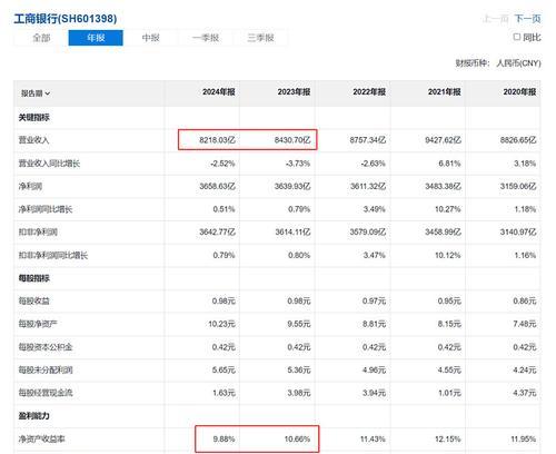 年报网站分析怎么写的啊？步骤和要点是什么？