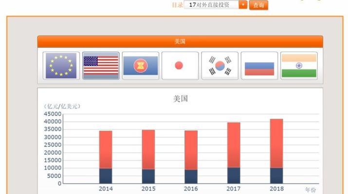 对外贸易网站怎么做分析？分析网站的哪些方面最有效？