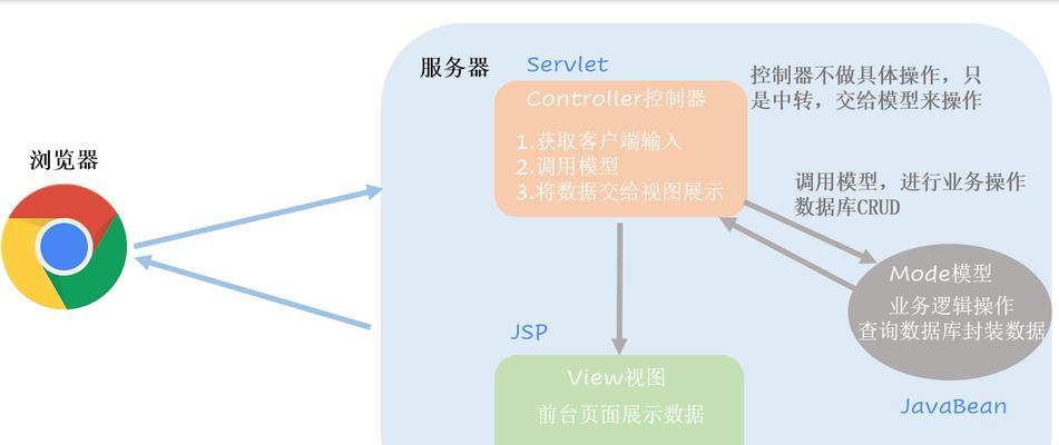 响应式web设计模式是什么？如何实现响应式网页设计？