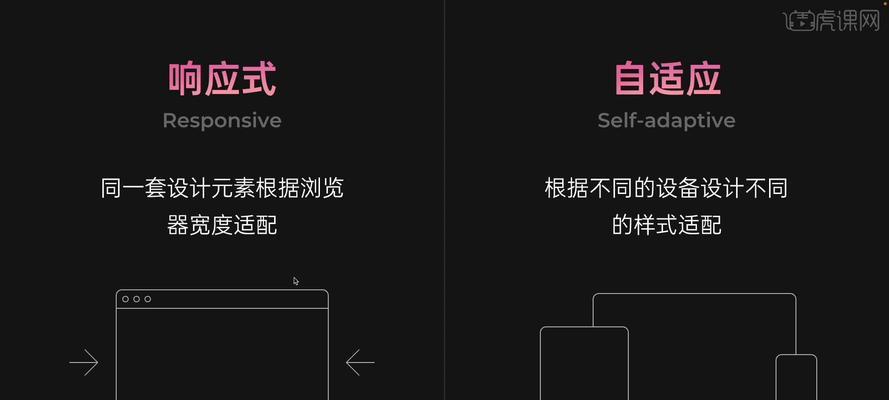 响应式web设计模式是什么？如何实现响应式网页设计？