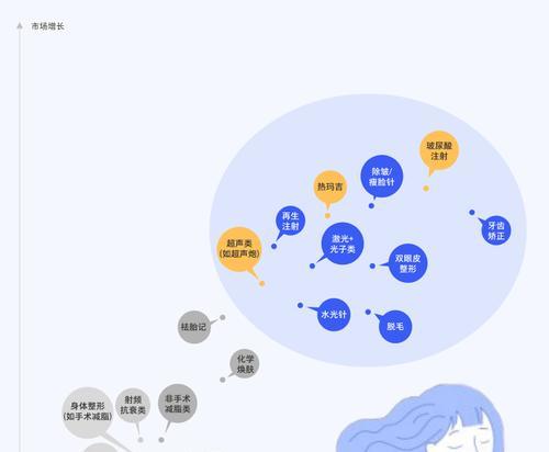 人群活动分析网站怎么做？如何通过网站分析提升活动效果？