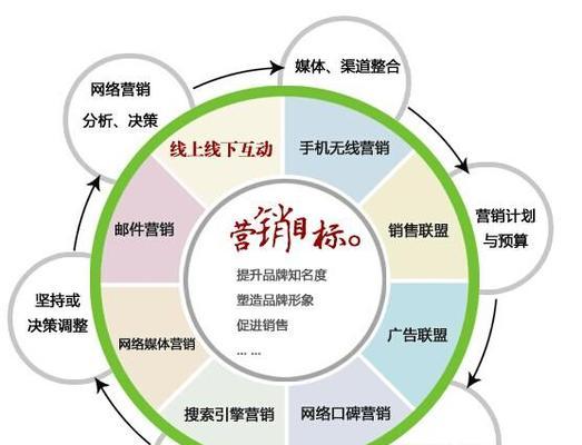 个人网站规划书如何推广？有哪些有效的推广策略？