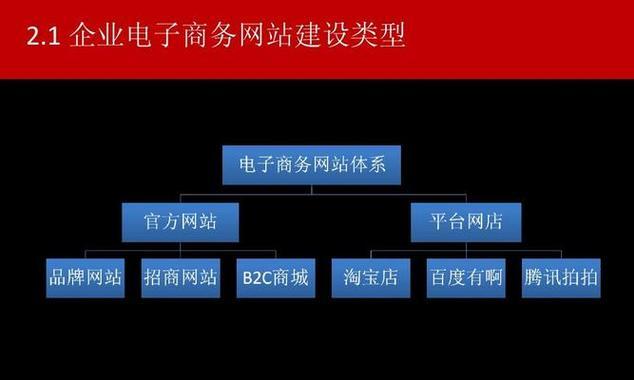营销网站建设模式怎么写？如何构建有效的营销网站？