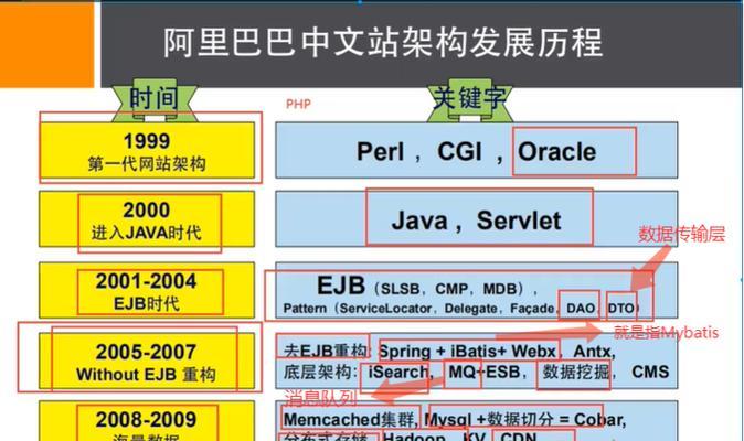 网站结构怎么分析好？如何优化提升SEO效果？