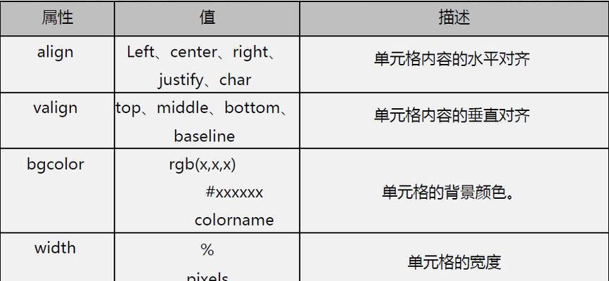 HTML标签优化指南：哪些标签最值得优化？