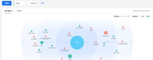 网站引流转化分析怎么写？如何有效提升网站转化率？