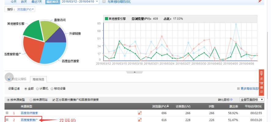 宝坻区网站推广的有效方法是什么？如何提高网站在宝坻区的知名度？