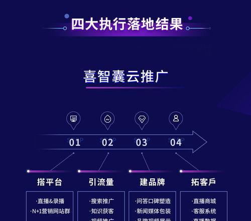 营销型网站建设怎么选？选择标准是什么？