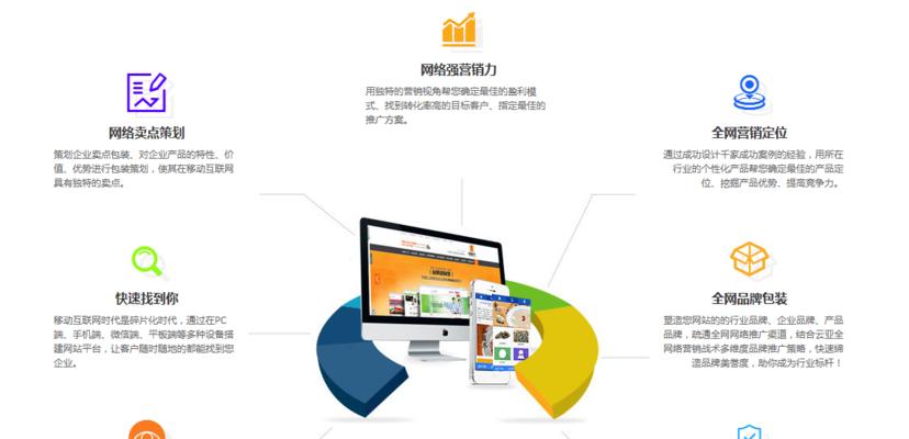 营销型网站建设怎么选？选择标准是什么？